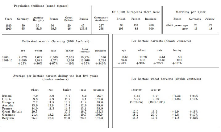 table page 748-749